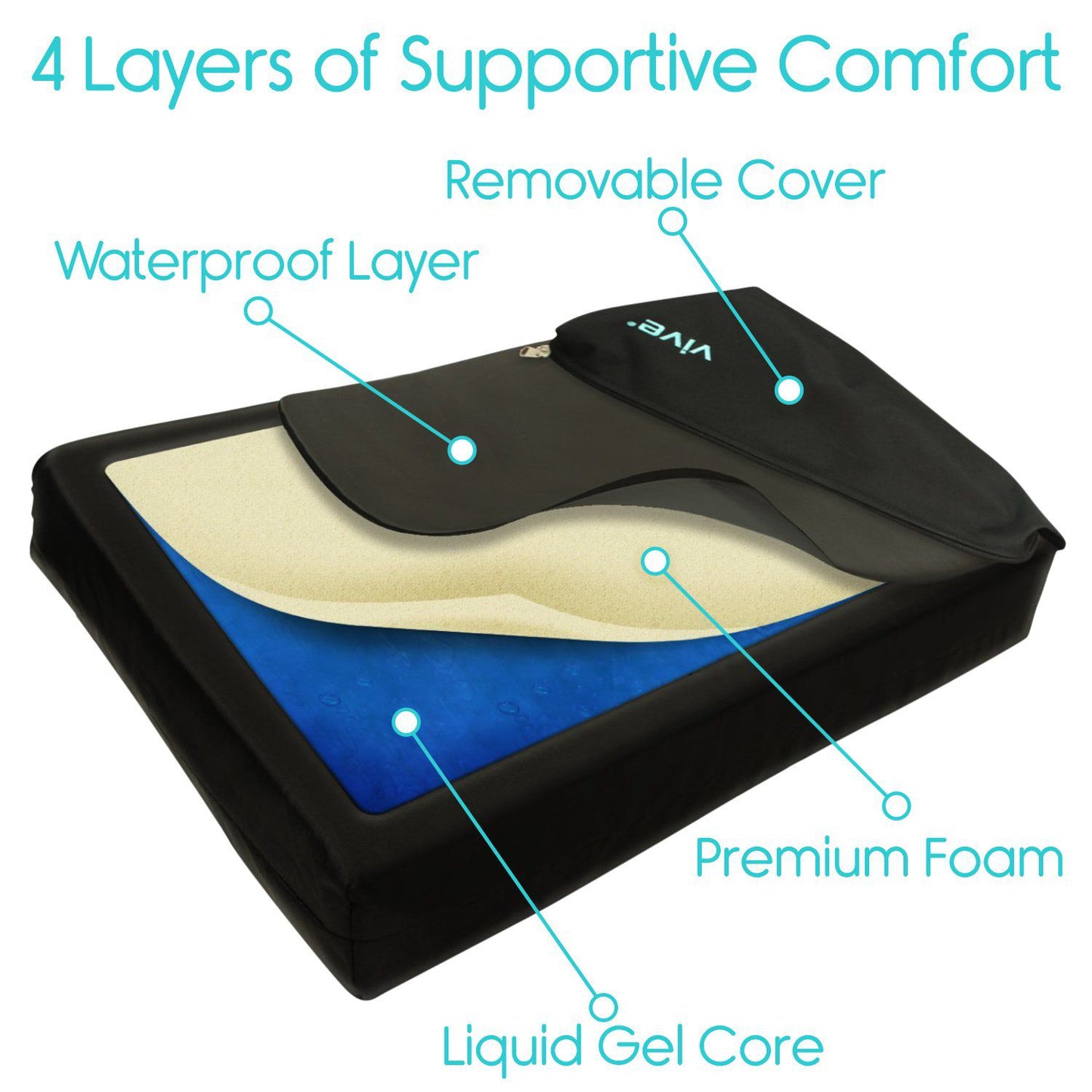 Gel Seat Cushion By Vive Health